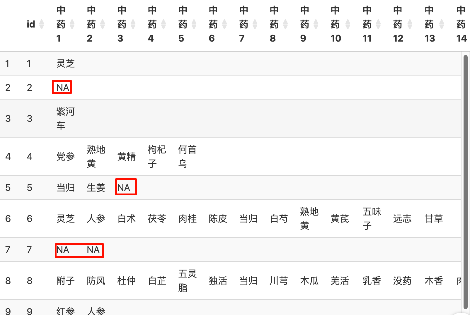 清洗规则留空代表删除字段后出现 NA 的截图