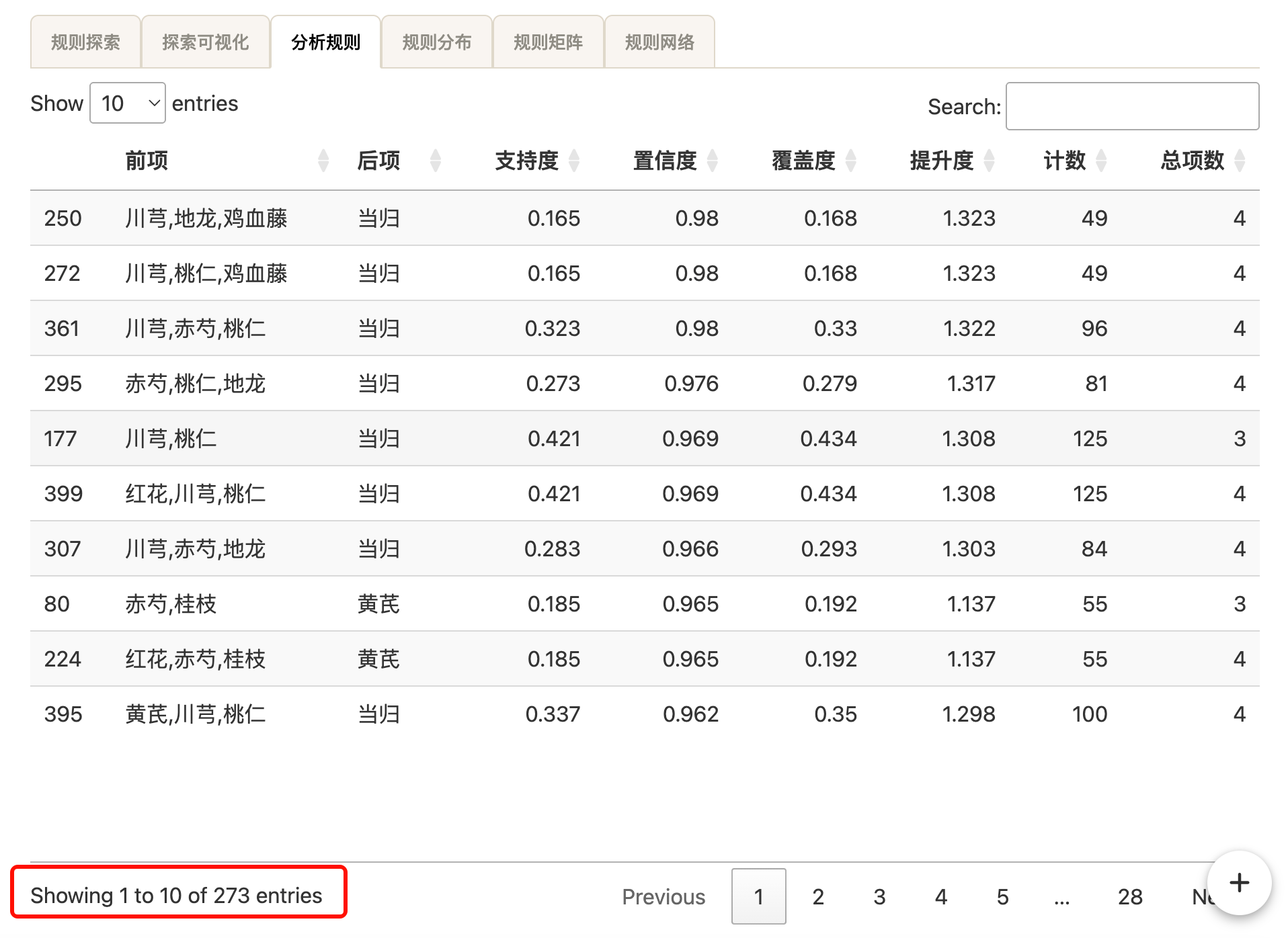 原使用说明中的关联规则分析结果表截图