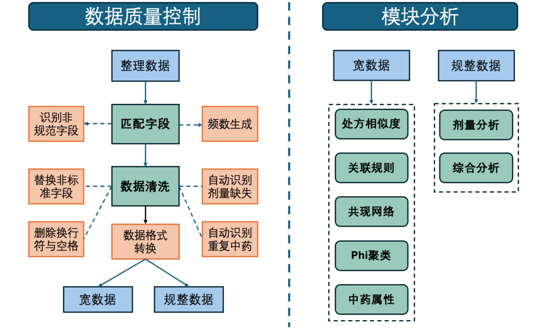 wolai 使用说明中的平台流程总览截图