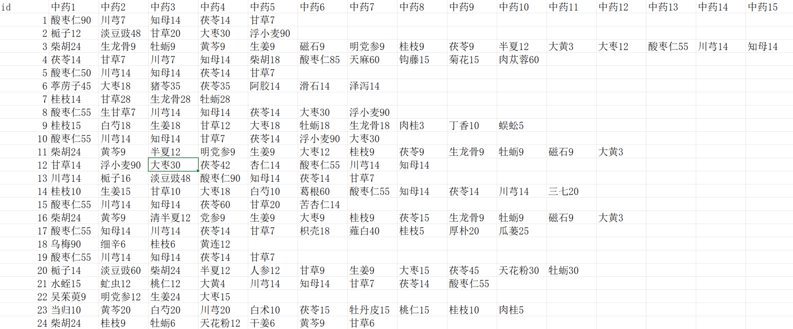 原使用说明中的含剂量中药数据格式截图
