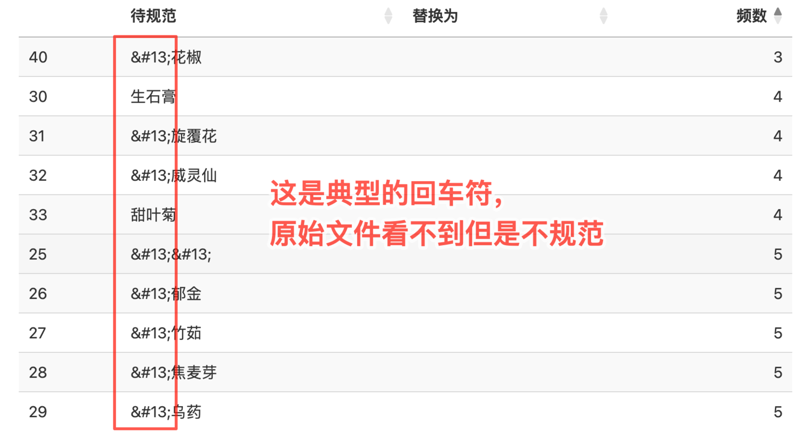 原始字段含异常字符的截图
