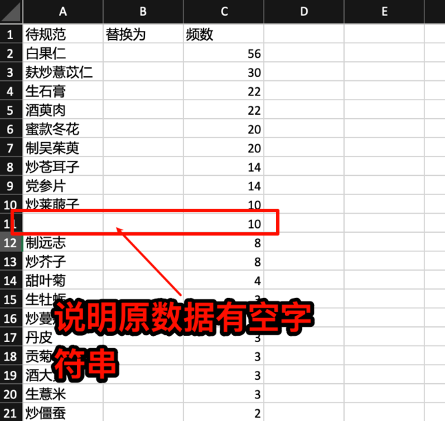 Excel 中说明原始数据存在字符的截图